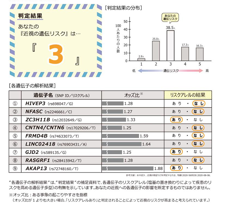 近視遺伝子チェック（オプション）検査結果サンプル